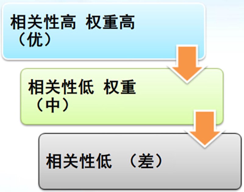 站群系统：构建高效网站架构的艺术